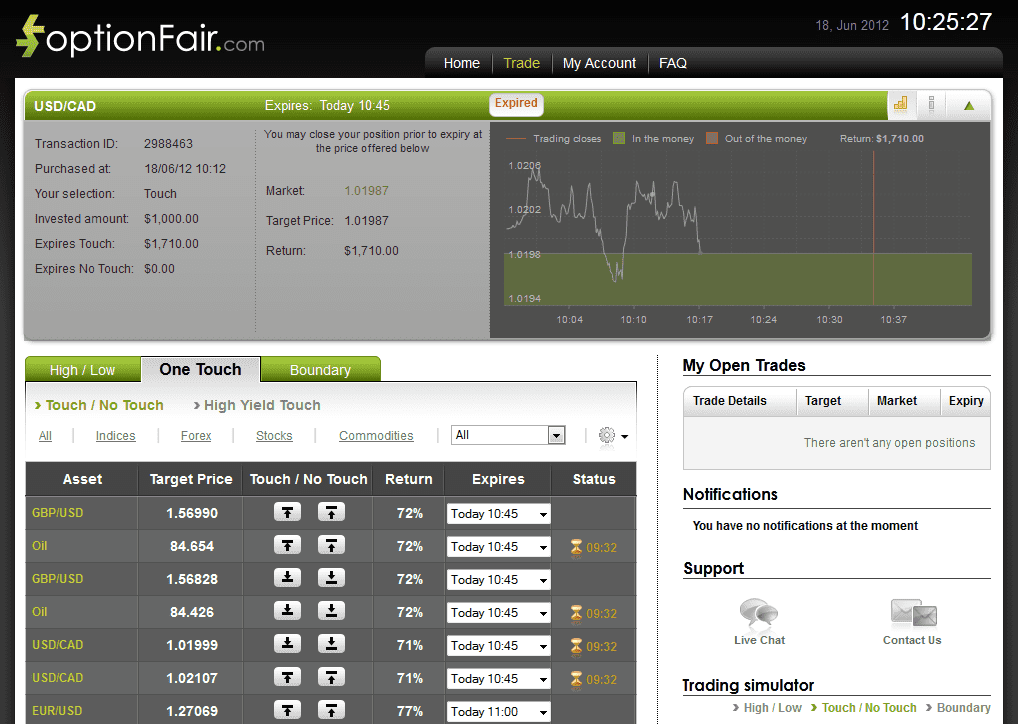 Successful Trades on June 18, 2012 USD/CAD Successful Trades on June 18, 2012 USD/CAD